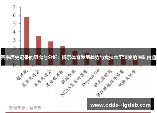 赛事历史记录的研究与分析:揭示体育发展趋势与竞技水平演变的深刻内涵 赛事历史记录的研究与分析:揭示体育发展趋势与竞技水平演变的深刻内涵