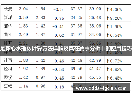 足球心水指数计算方法详解及其在赛事分析中的应用技巧 足球心水指数计算方法详解及其在赛事分析中的应用技巧
