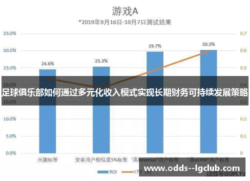 足球俱乐部如何通过多元化收入模式实现长期财务可持续发展策略