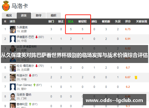 从久保建英对阵巴萨看世界杯级别的临场发挥与战术价值综合评估