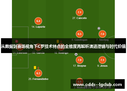 从数据到赛场视角下C罗技术特点的全维度再解析演进逻辑与时代价值 从数据到赛场视角下C罗技术特点的全维度再解析演进逻辑与时代价值